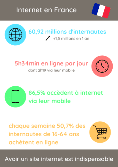 Internet en France - Infographie